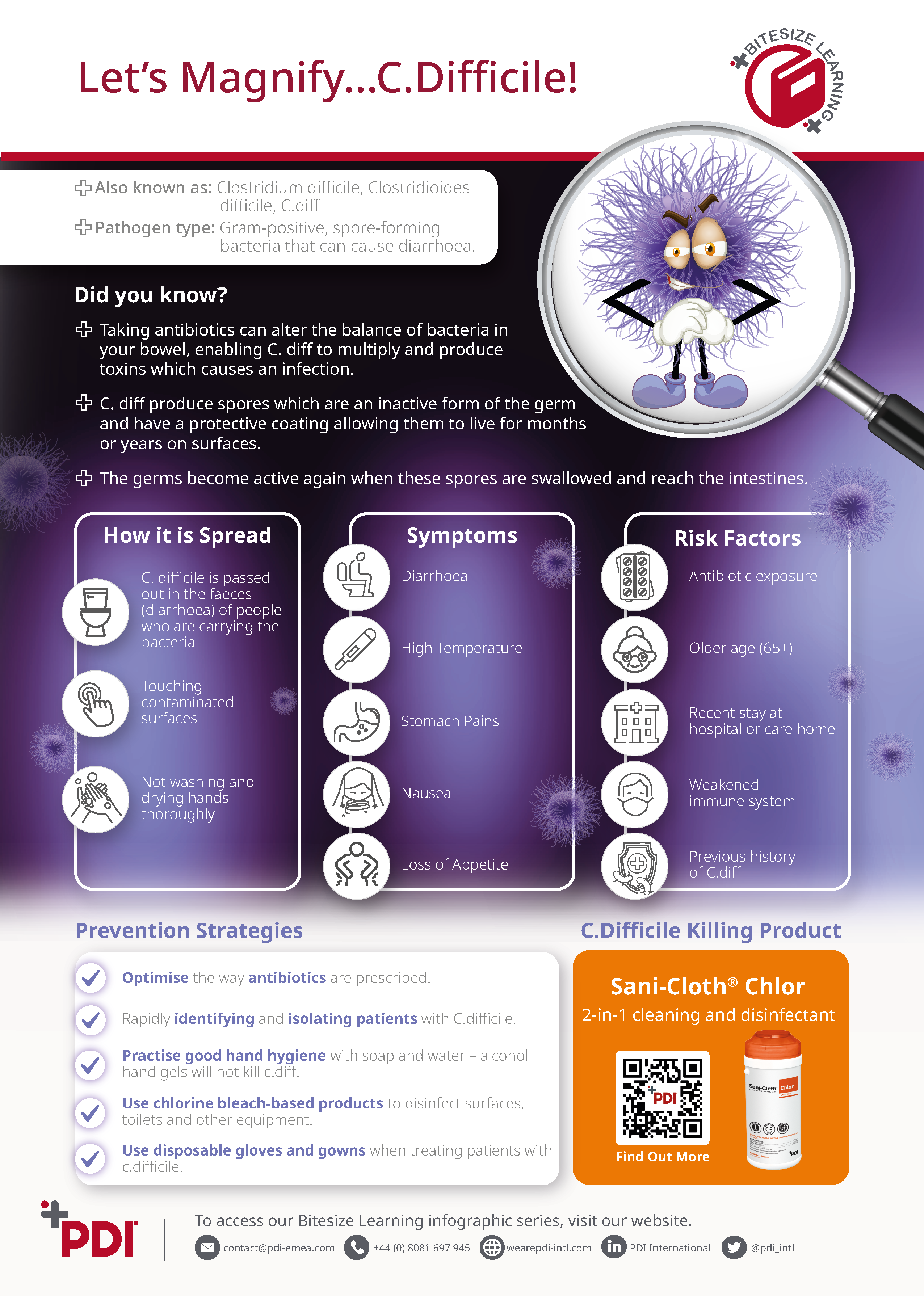 Lets Magnify….C.Difficile
