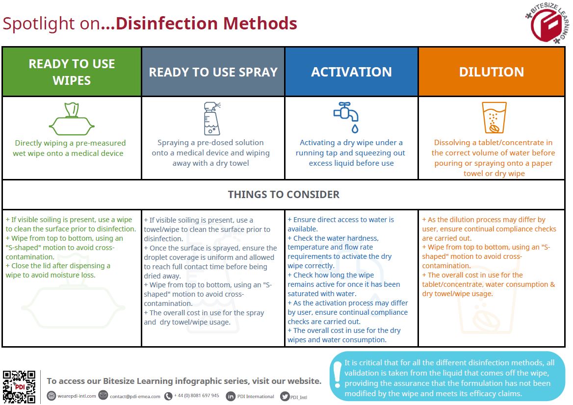 disinfection methods