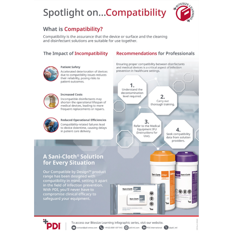Spotlight on…Compatibility