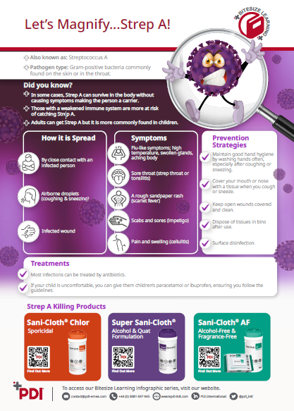 Strep A Infographic Snapshot