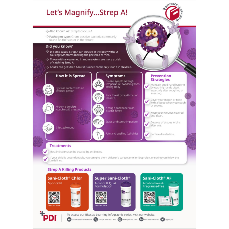 Lets Magnify….Strep A