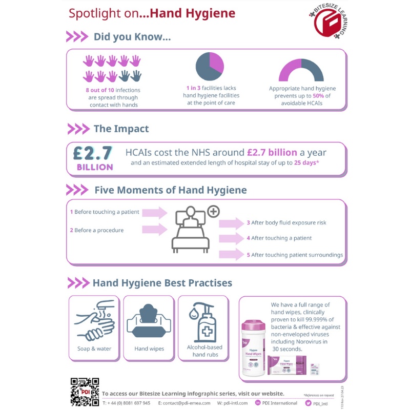 Spotlight on… Hand Hygiene