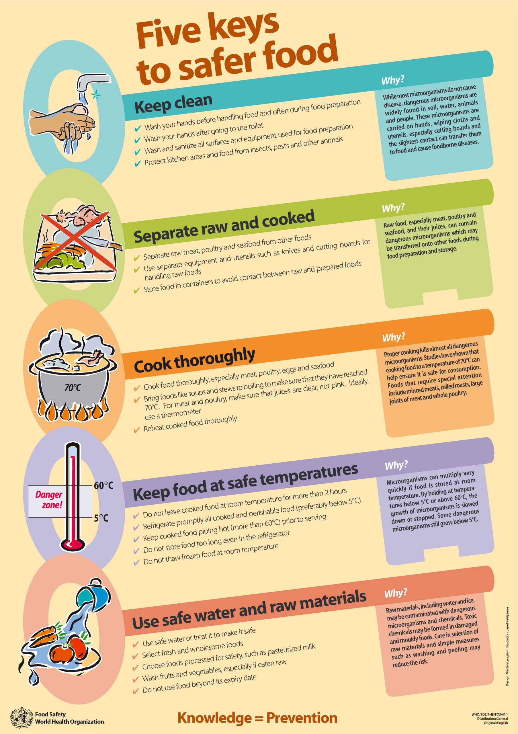 Five Keys to Safer Food