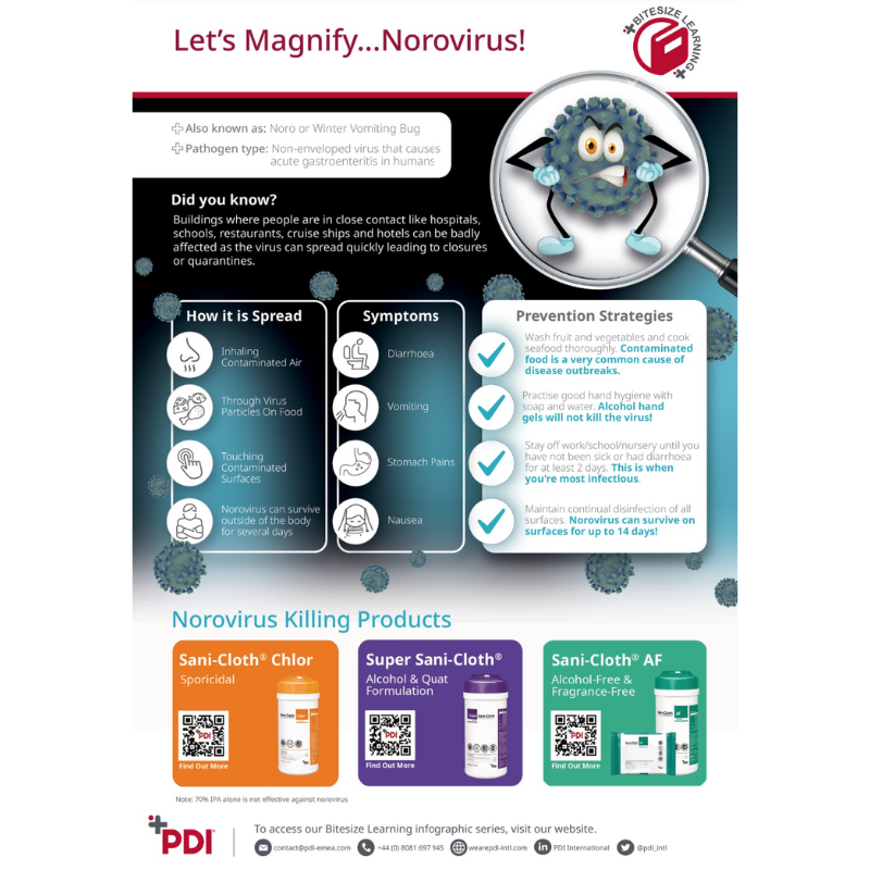 Spotlight on Norovirus