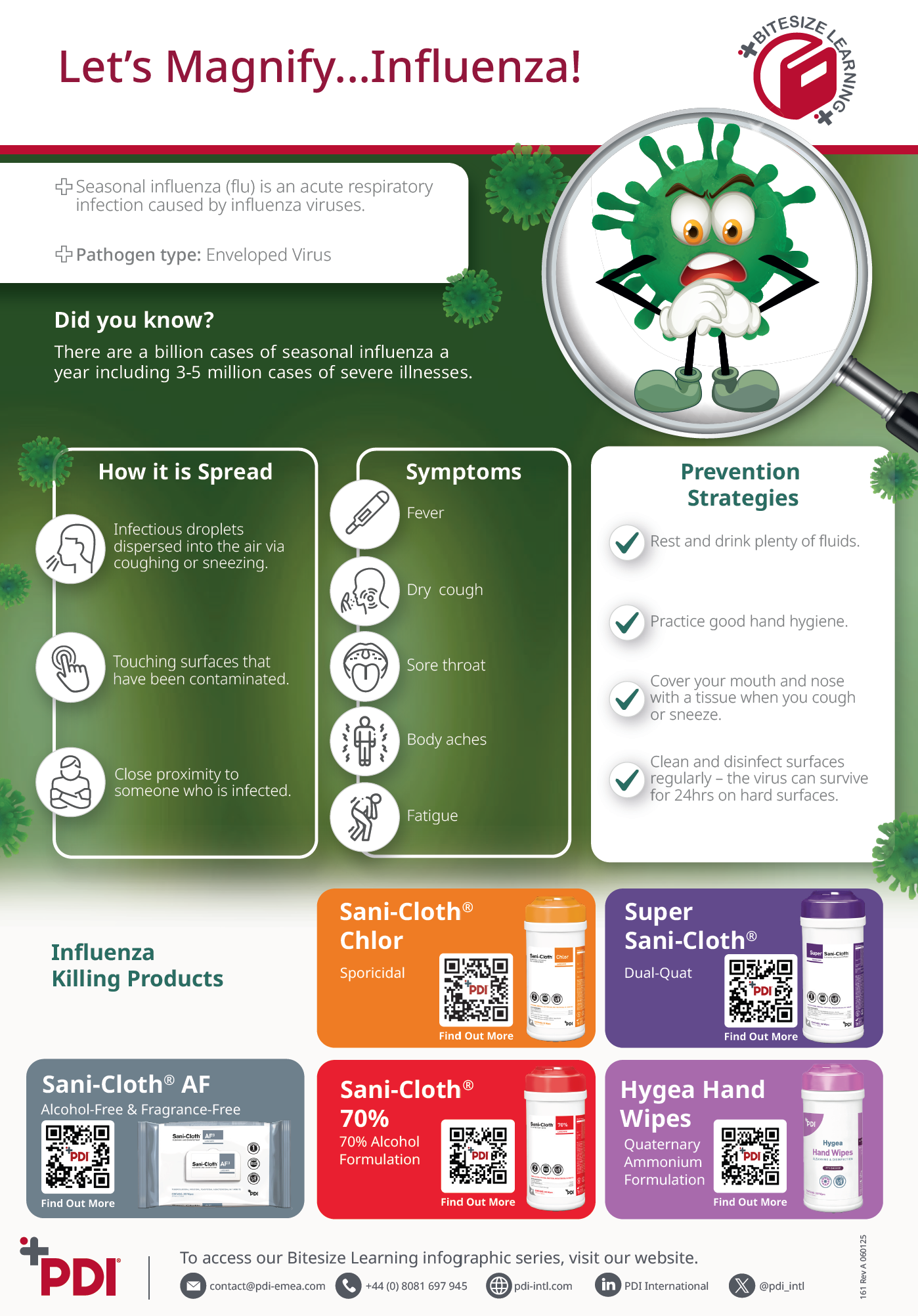 Lets Magnify….Influenza
