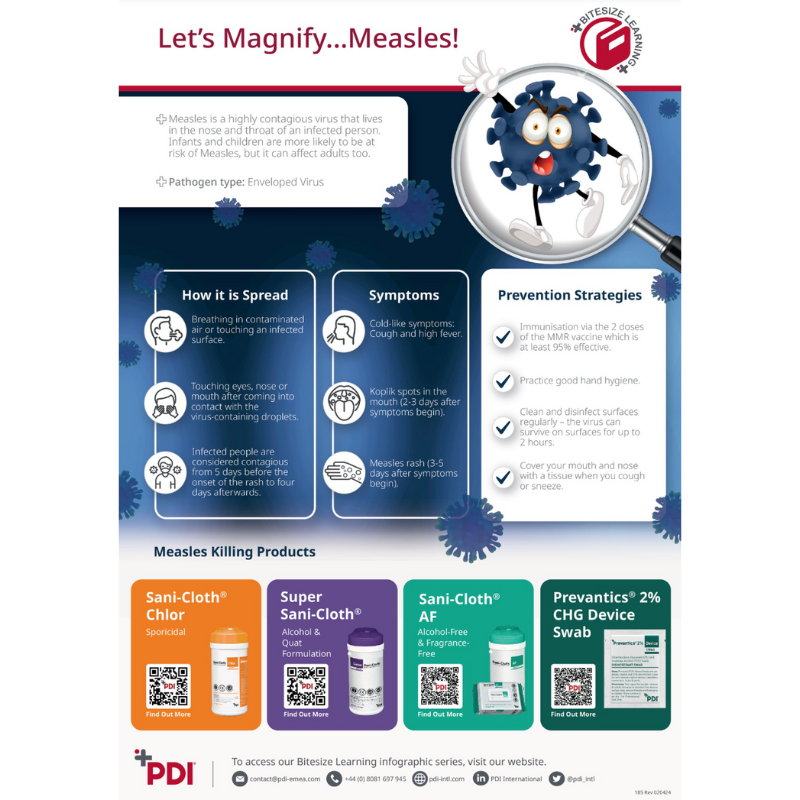 Lets Magnify….Measles