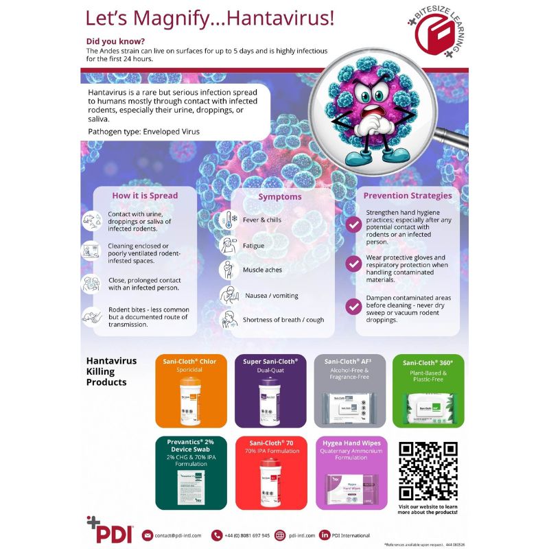 Let’s Magnify…Hantavirus!